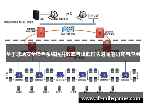 基于球场安全检查系统提升效率与降低排队时间的研究与应用