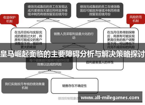 皇马崛起面临的主要障碍分析与解决策略探讨