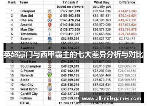 英超豪门与西甲霸主的七大差异分析与对比