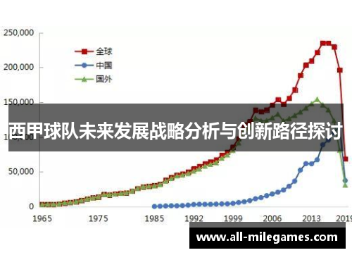 西甲球队未来发展战略分析与创新路径探讨